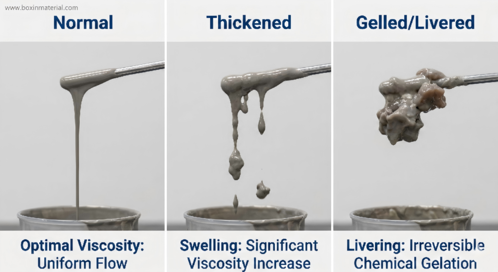 Comparison of normal paint flow vs thickening and livering in-can