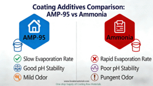 AMP-95 VS Ammonia