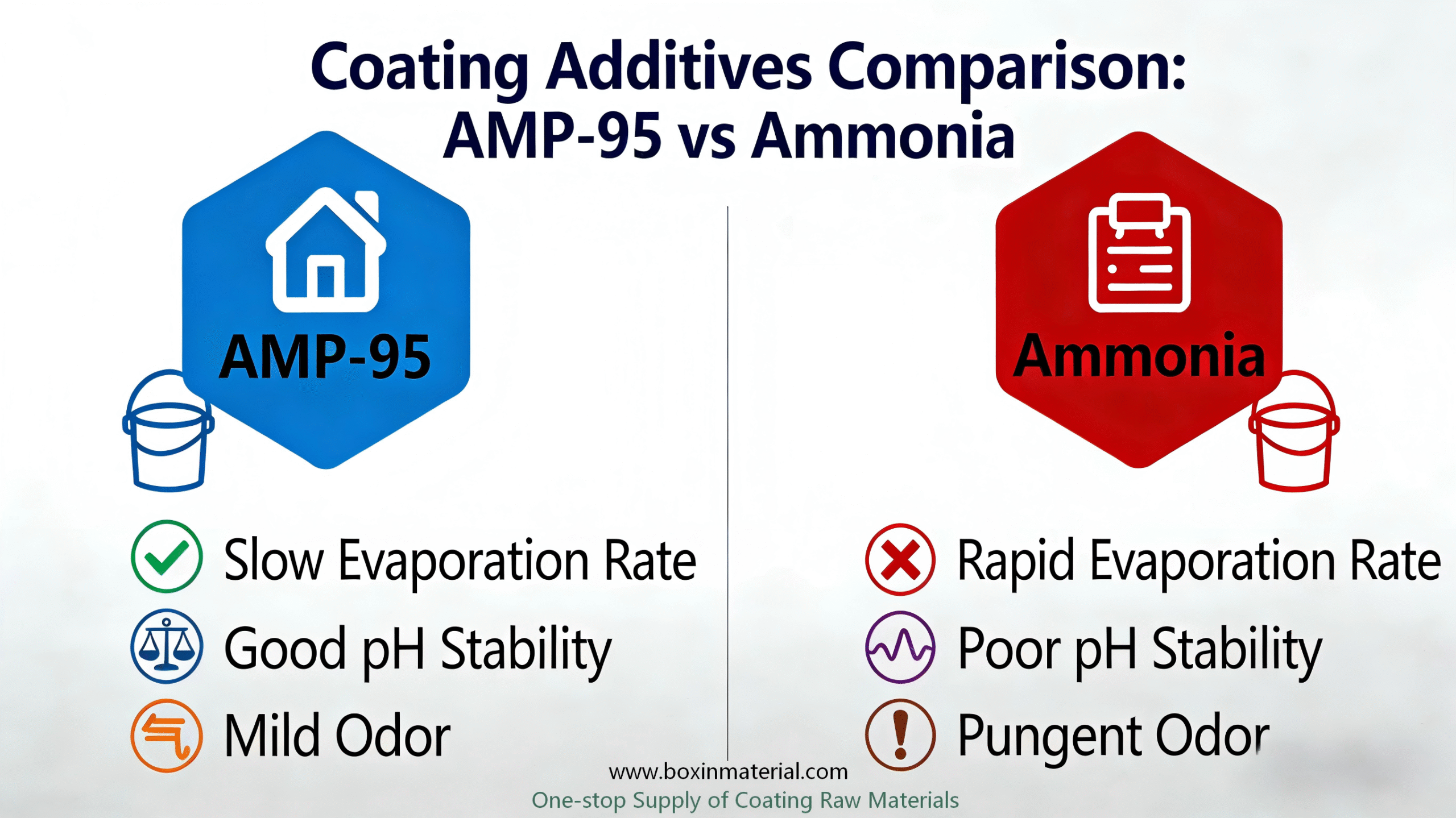 Read more about the article Why Use AMP-95 Instead of Ammonia? The Multifunctional Solution for Modern Coatings