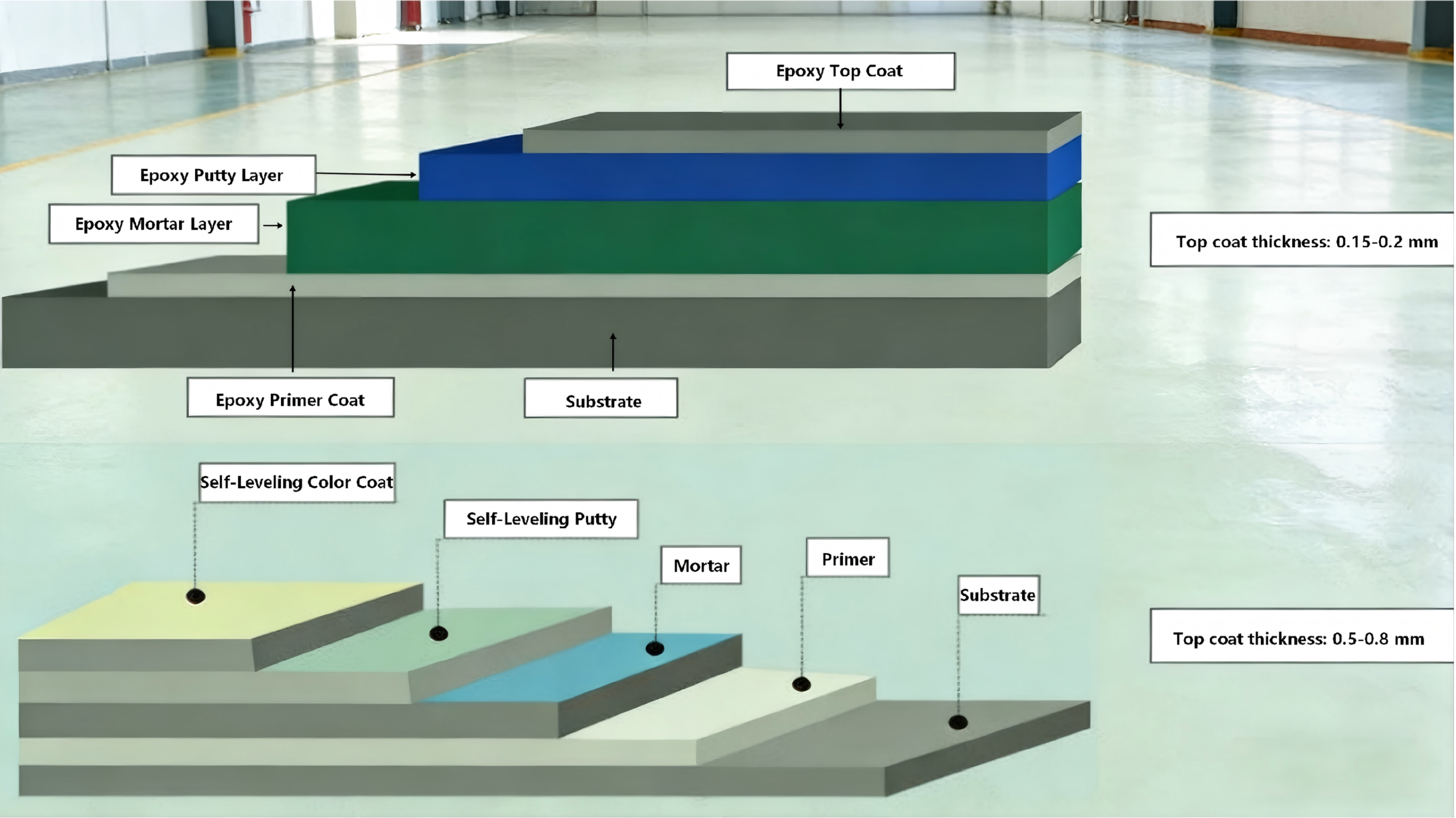 Read more about the article Industrial Epoxy Floor Coating Guide: Formulations, Types, and Professional Application Systems